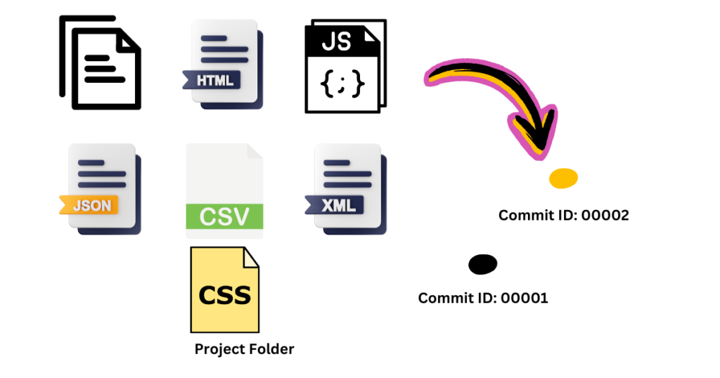 Git Life Cycle