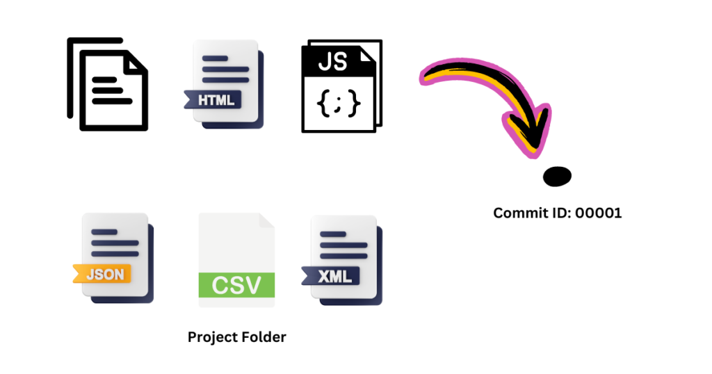 Git Life Cycle