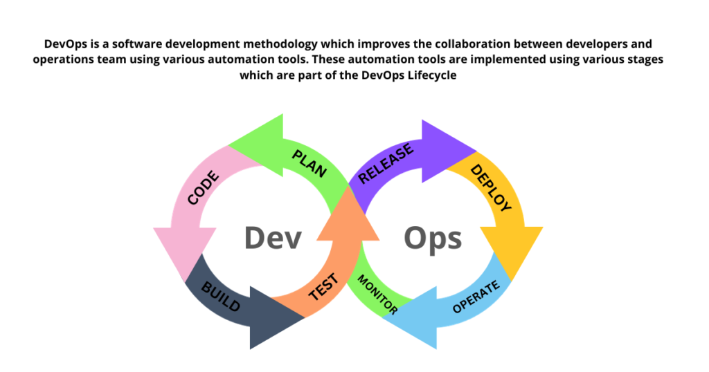 DevOps Methodology