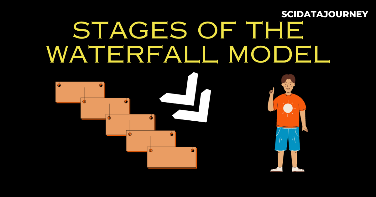 Waterfall Model