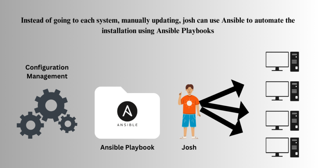 how the ansible works