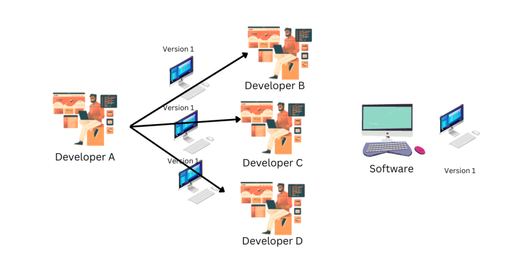 Version Control System