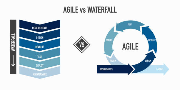 Agile Methodology