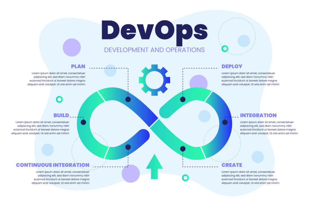 Is DevOps Need Coding?